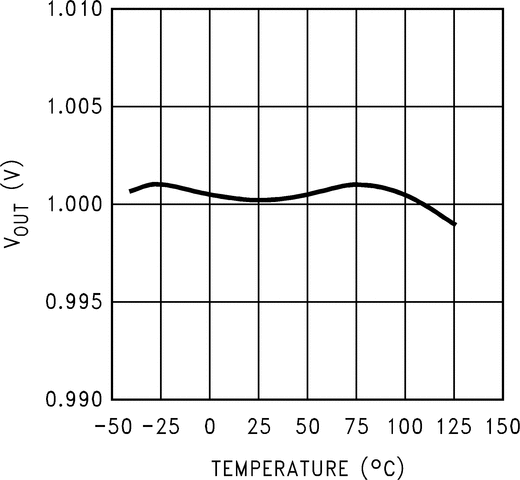 LP2983 product image
