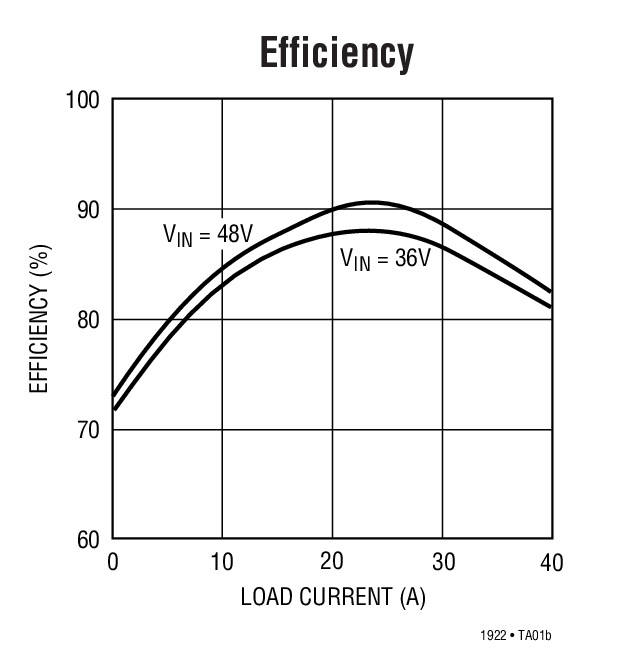 LTC1922-1 product image