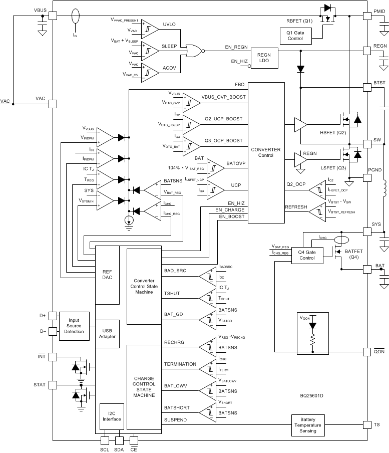 BQ25601D product image