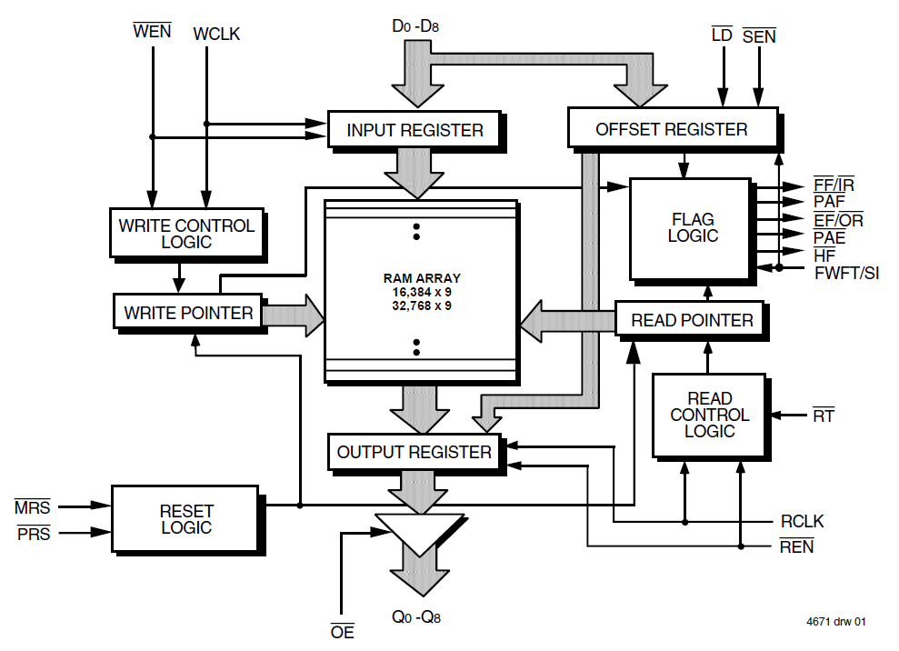 72271 - Block Diagram