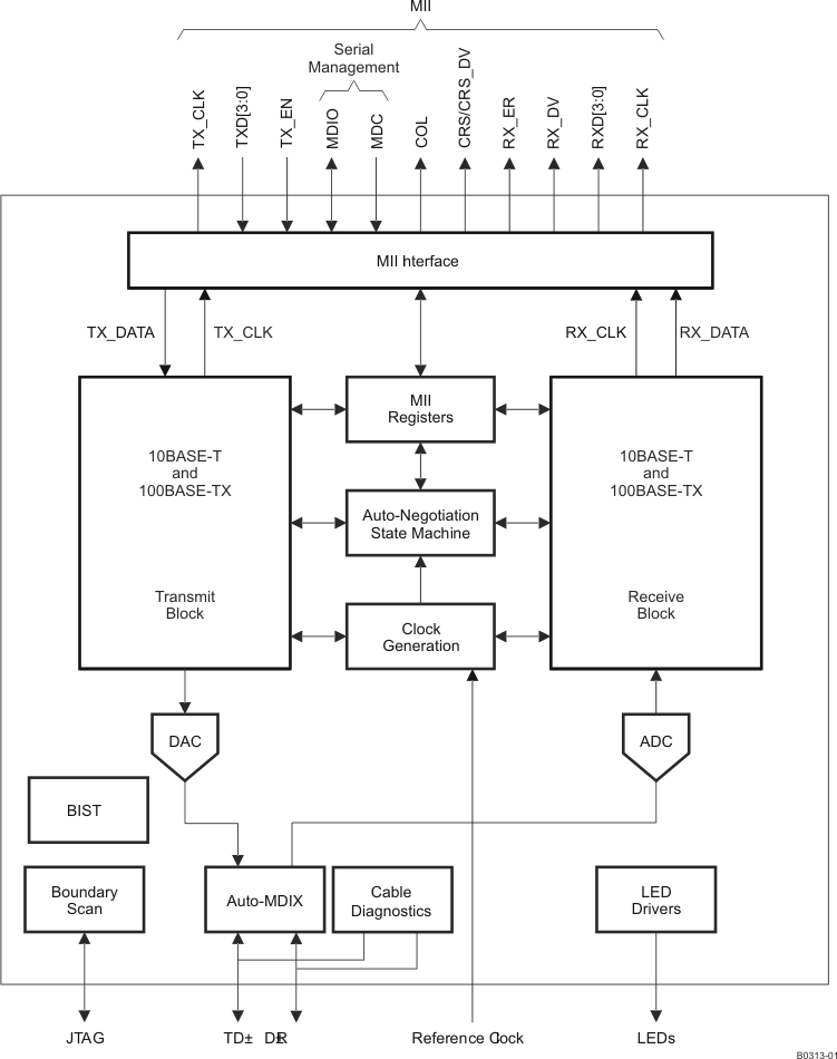 TLK100 product image