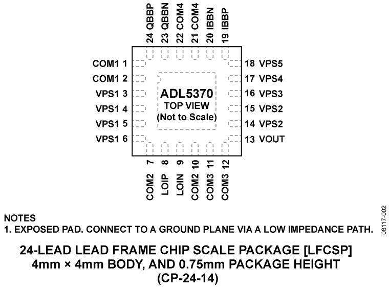 ADL5370 product image