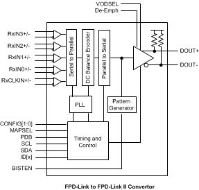 DS90UR907Q-Q1 product image