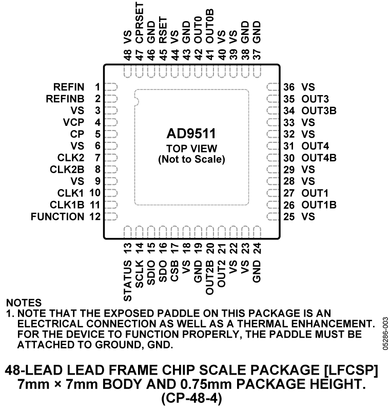 AD9511