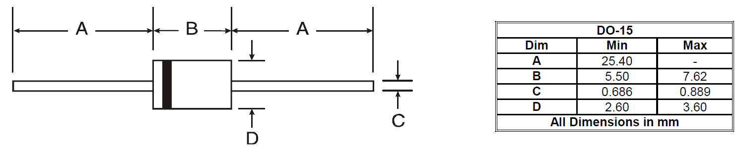 Package Image for DO-15