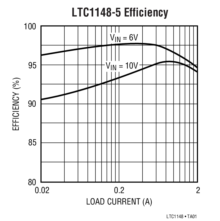 LTC1148 product image