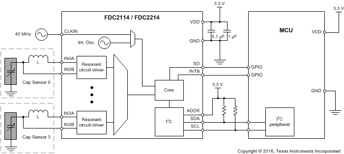 FDC2212-Q1 FDC2212-Q1