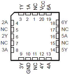 74ACT04