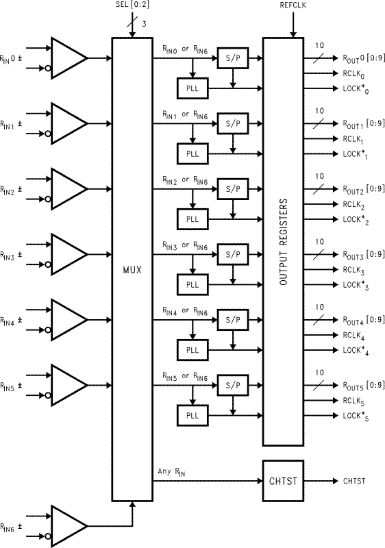 DS92LV1260 product image