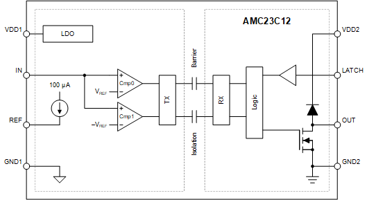AMC23C12 AMC23C12