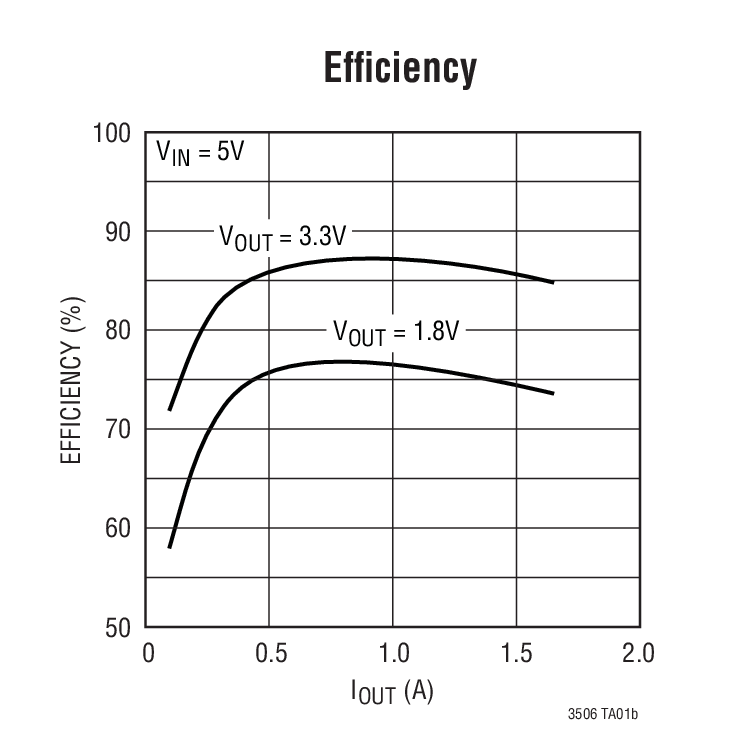 LT3506 product image