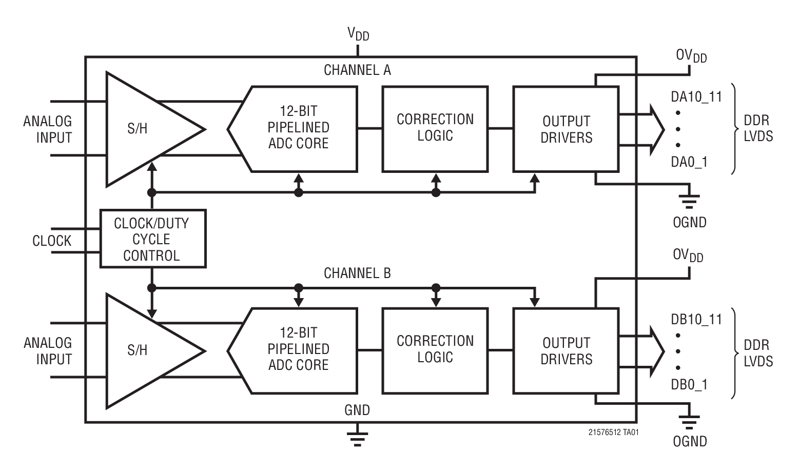 LTC2157-12 product image