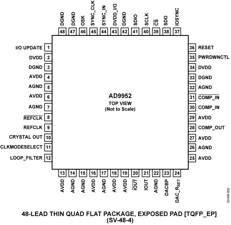AD9952 product image