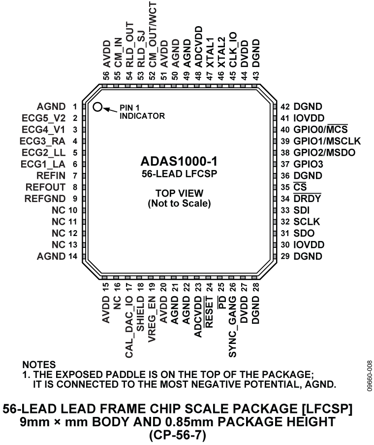 ADAS1000-1 ADAS1000-1