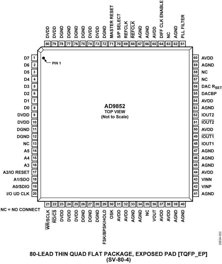 AD9852 product image