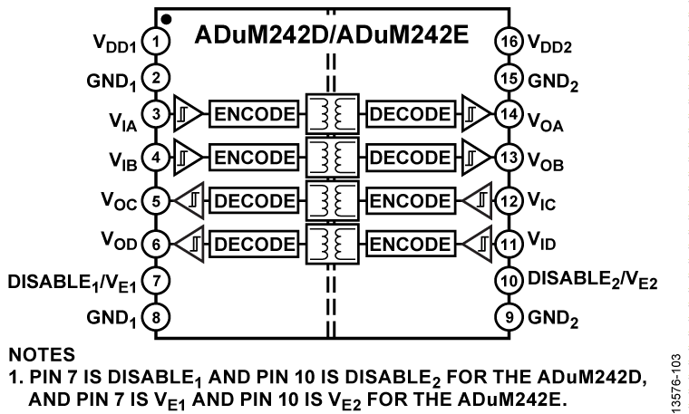 ADuM242D product image