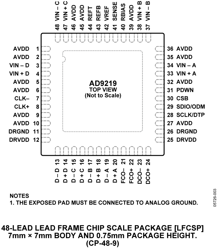 AD9219 AD9219