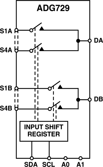 ADG729 product image