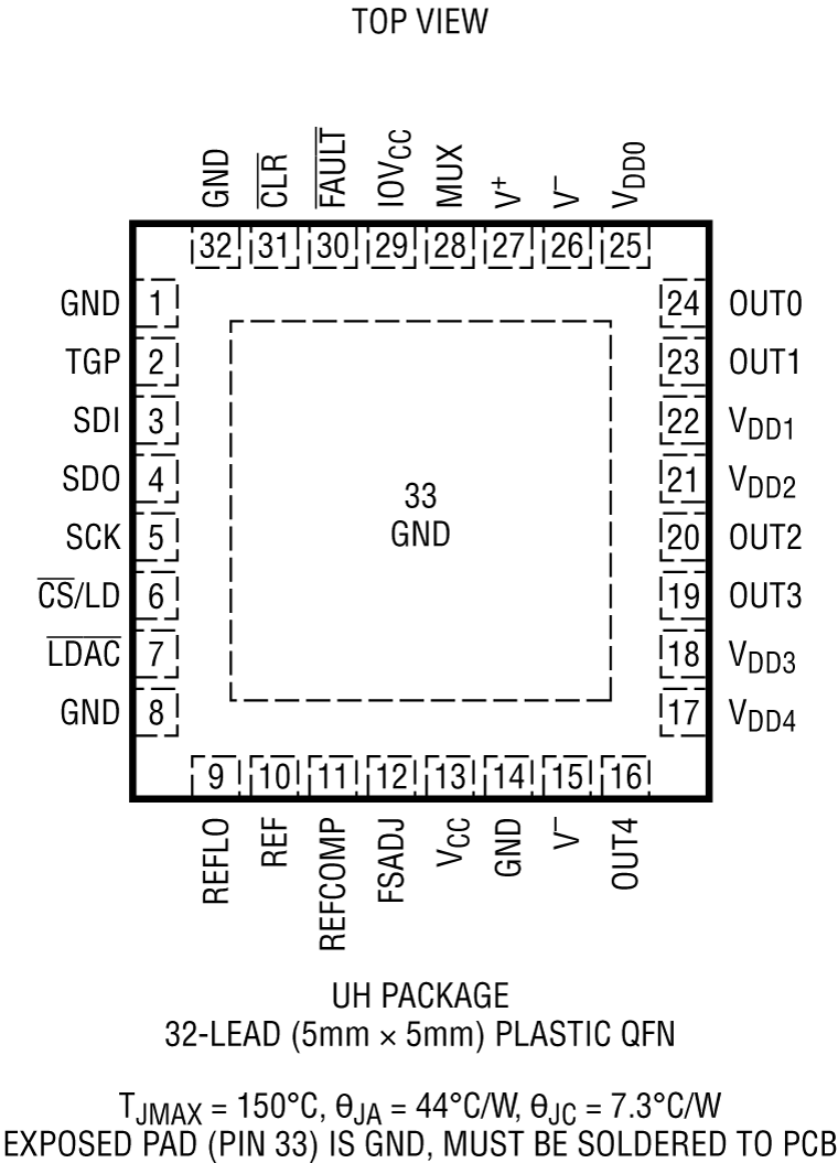 LTC2662 product image