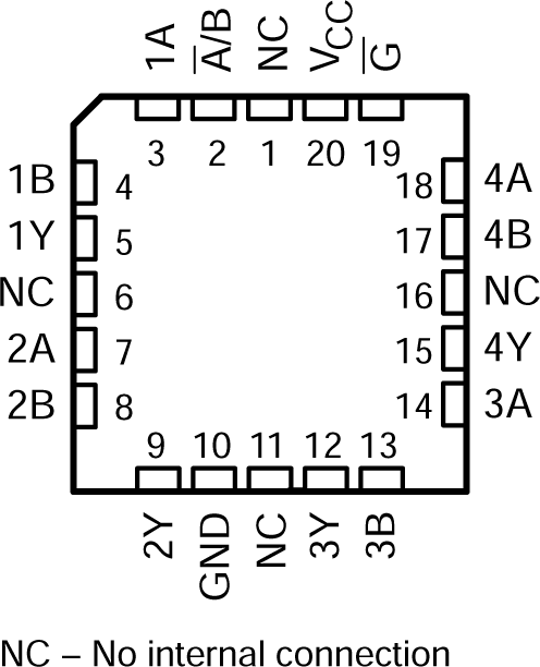 SN74AHCT157 product image