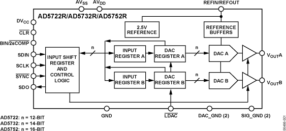 AD5732R product image