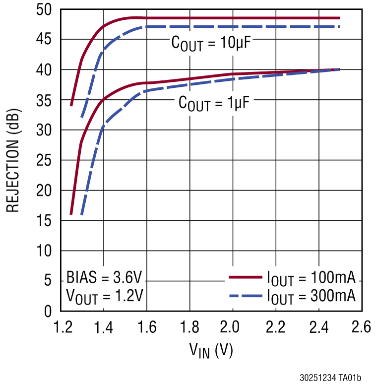 LTC3025-1LTC3025-2LTC3025-3LTC3025-4 product image