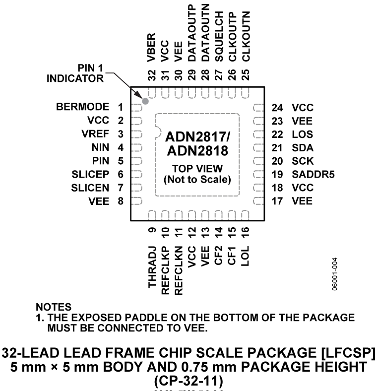 ADN2818 ADN2818