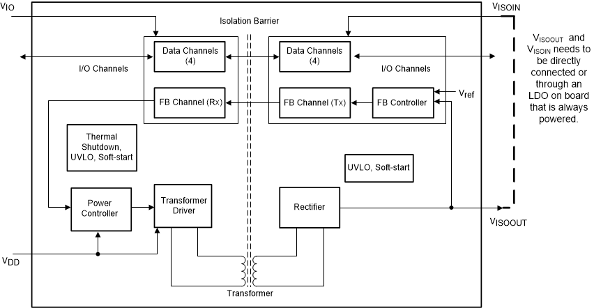 ISOW7742-Q1 product image