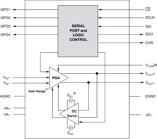 PGA2505 product image