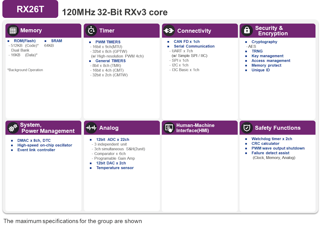 RX26T Block Diagram RX26T Block Diagram