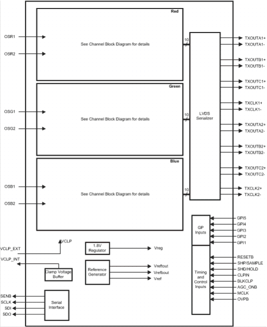 LM98620 product image