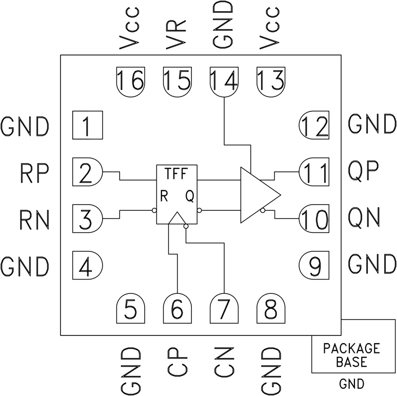 HMC749 product image