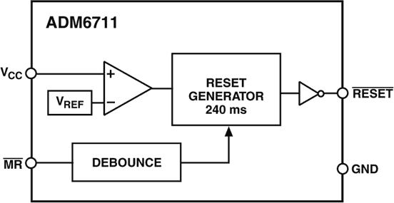 ADM6711 ADM6711
