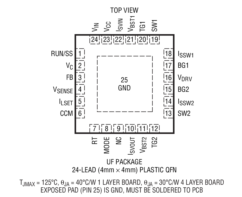 LTC3785 product image