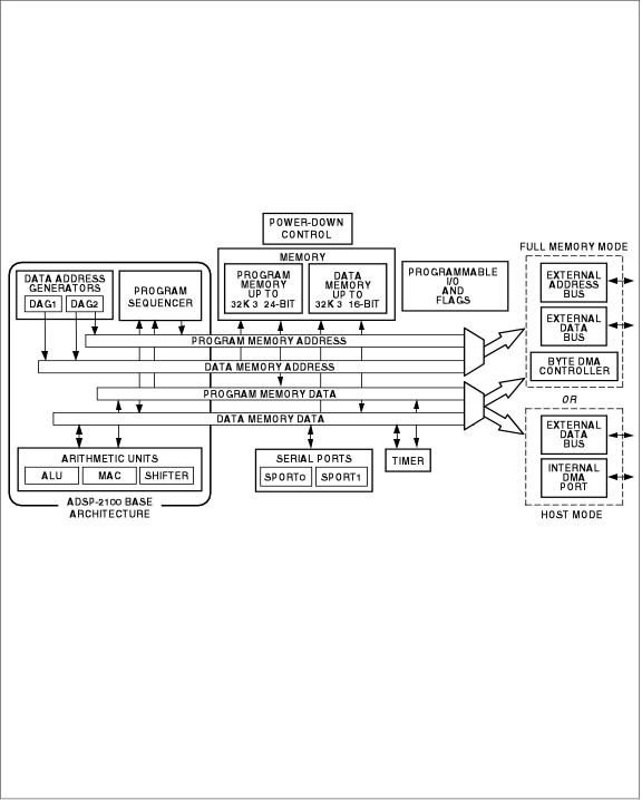 ADSP-2184L product image