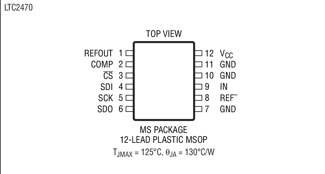LTC2472 product image