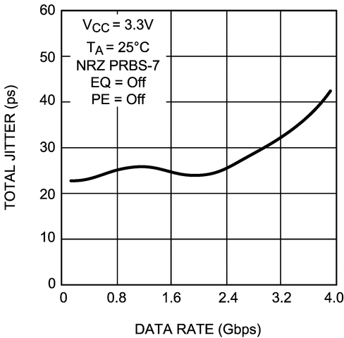 DS25CP104A product image