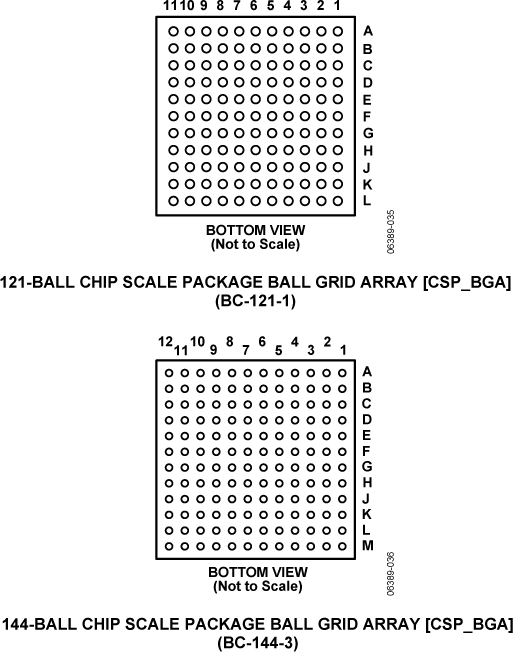 ADV212 product image
