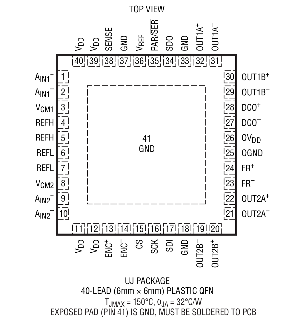 LTC2263-14 product image