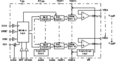 DAC7558 product image