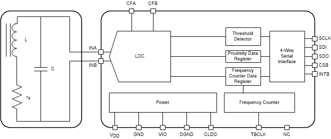 LDC1001-Q1 product image