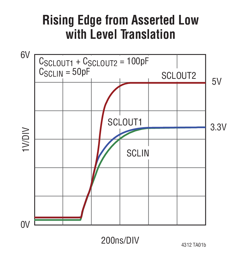 LTC4312 product image