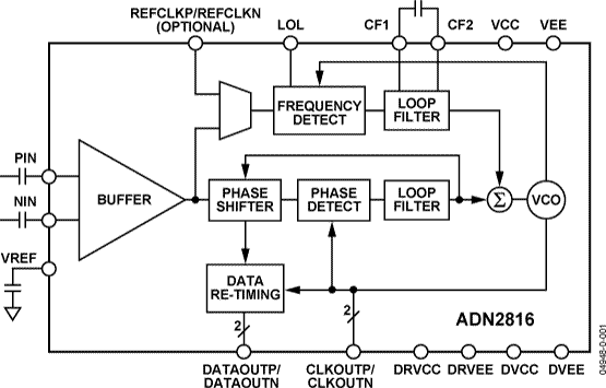 ADN2816 product image
