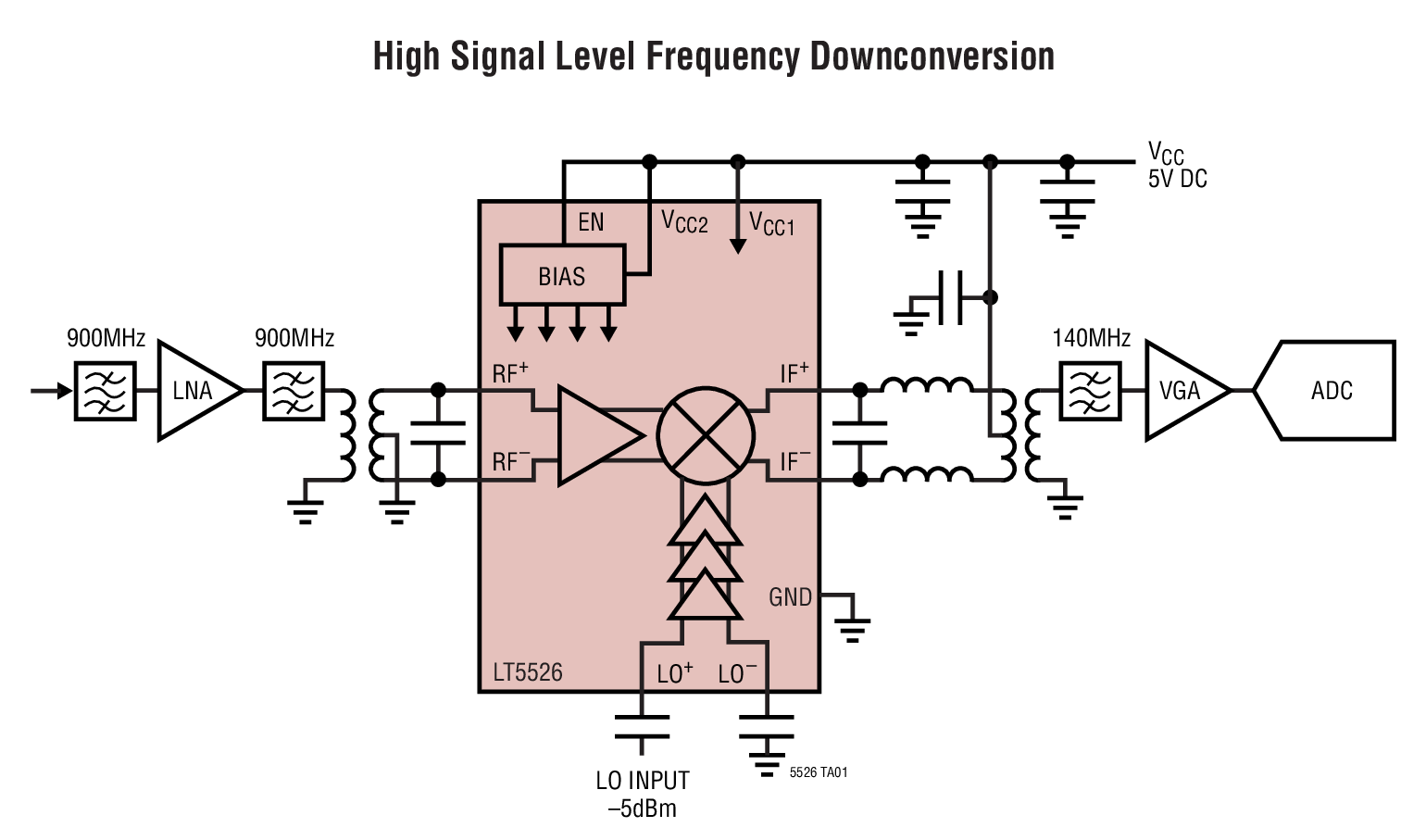 LT5526 product image