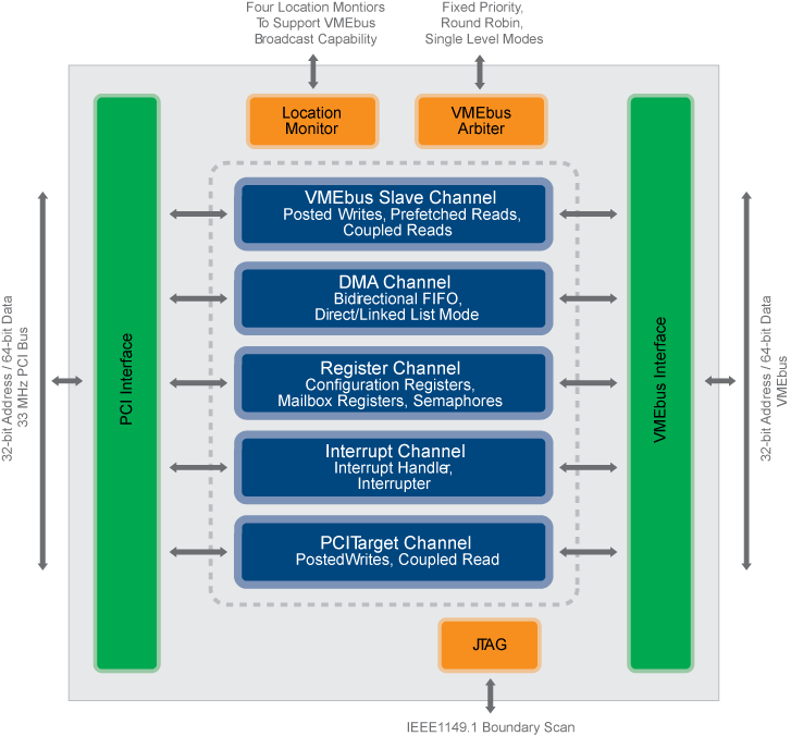 CA91C142D product image