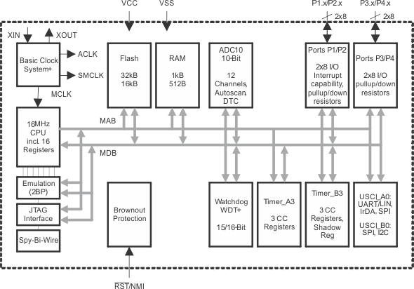 MSP430F2272 MSP430F2272