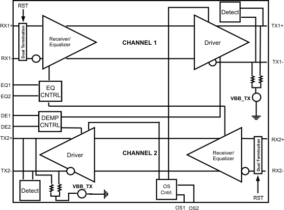 SN65LVPE501 SN65LVPE501