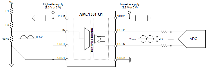 AMC1351-Q1 AMC1351-Q1