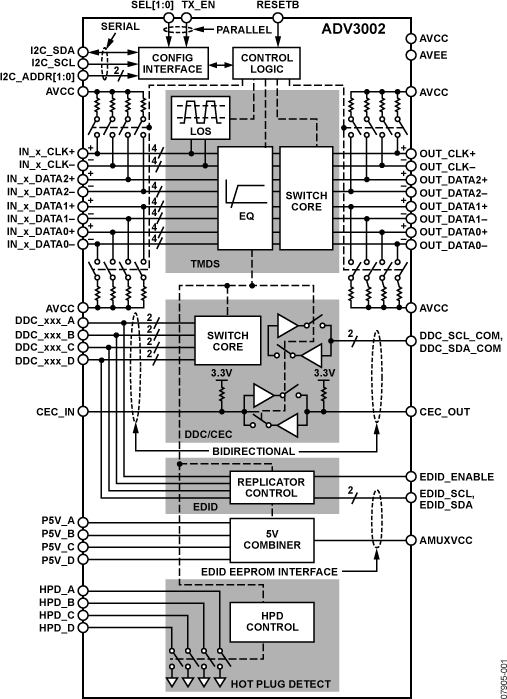 ADV3002 product image