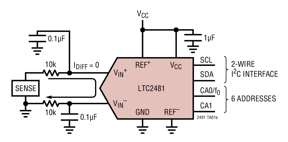 LTC2481 product image